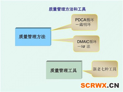 質(zhì)量管理體系