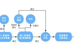 如何獲得ISO45001體系認(rèn)證？