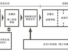 iso9001質(zhì)量認(rèn)證多少錢