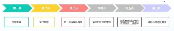 ISO13485醫(yī)療器械質(zhì)量管理體系認(rèn)證，這些您得知道！