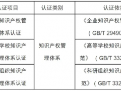 知識(shí)產(chǎn)權(quán)管理體系認(rèn)證證書