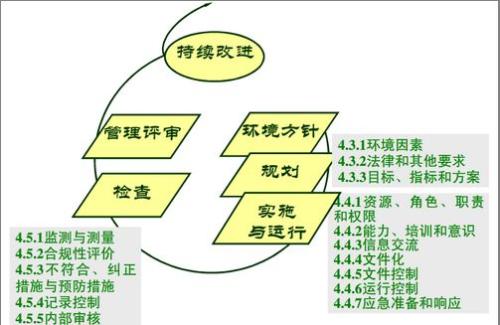 開封企業(yè)三體系認證機構