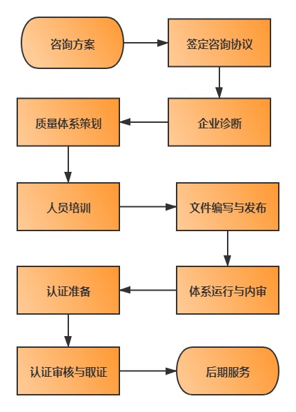 ISO流程圖4.jpg