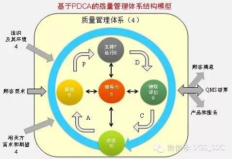 駐馬店生產(chǎn)型企業(yè)三體系認(rèn)證申請(qǐng)