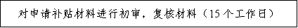 回農(nóng)村創(chuàng)業(yè)有補(bǔ)貼嗎現(xiàn)在（ 回農(nóng)村創(chuàng)業(yè)做什么可以申請(qǐng)補(bǔ)貼）(圖4)