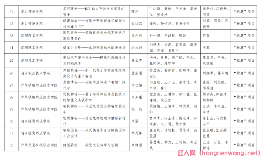 河南大學(xué)生創(chuàng)業(yè)補貼政策2023（河南畢業(yè)大學(xué)生創(chuàng)業(yè)扶持政策是什么）(圖3)