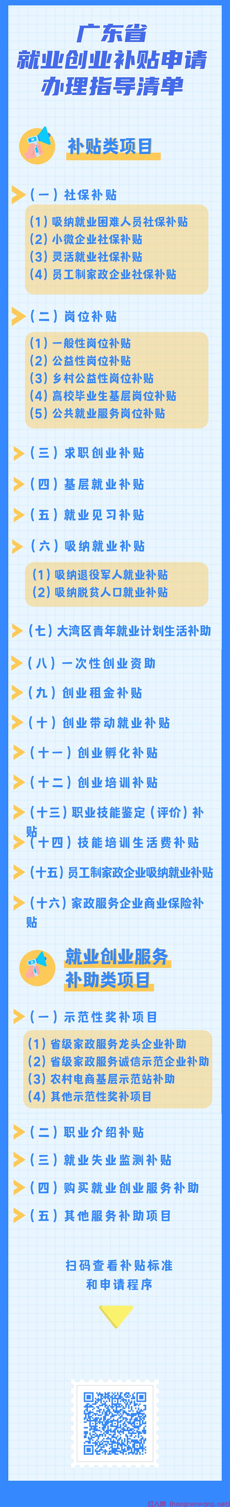 一圖讀懂廣東省就業(yè)創(chuàng)業(yè)補(bǔ)貼申請辦理指導(dǎo)清單（2021年修訂版）.jpg