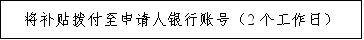 一次性求職創(chuàng)業(yè)補(bǔ)貼申請(qǐng)方式為線下申請(qǐng)嗎（求職創(chuàng)業(yè)補(bǔ)貼線下辦理）(圖7)