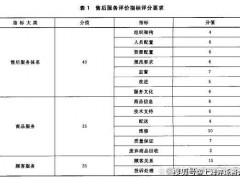 售后服務(wù)五星級認(rèn)證是什么？gb/t27922售后服務(wù)認(rèn)證辦理流程