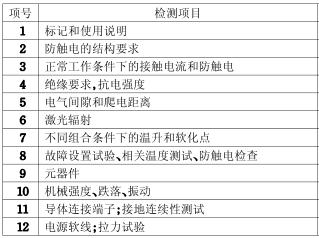 播放機(jī)3C認(rèn)證的檢測項(xiàng)目圖片