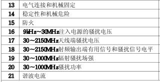 播放機(jī)3C認(rèn)證的檢測項(xiàng)目圖片