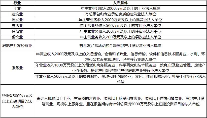 規(guī)模以上企業(yè)怎么認(rèn)定（2023年規(guī)上企業(yè)劃分標(biāo)準(zhǔn)解析）