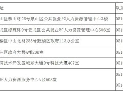 江蘇省2024年上半年開展各項大學(xué)生創(chuàng)業(yè)補貼申報的通知發(fā)布