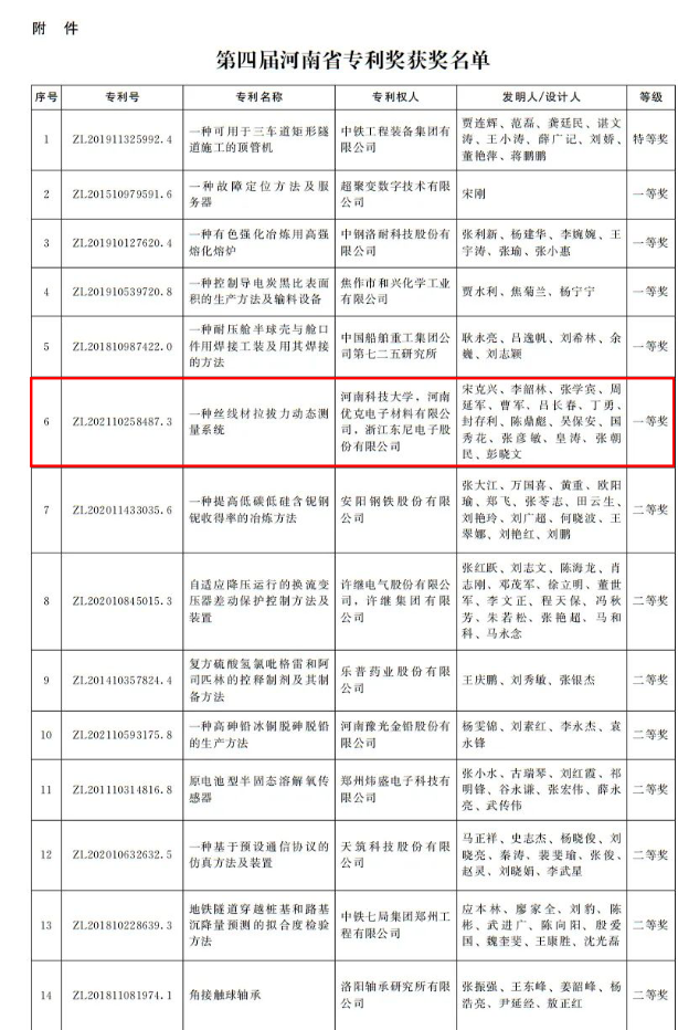 河南省政府發(fā)文獎(jiǎng)勵(lì)！第四屆河南省專利獎(jiǎng)名單公布