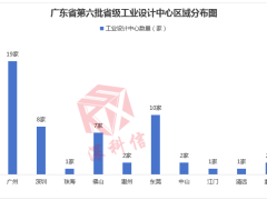 廣東省各地區(qū)工業(yè)設(shè)計(jì)中心獎(jiǎng)勵(lì)匯總