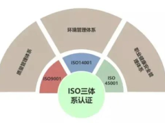 2024年最新ISO三體系認證補貼匯總